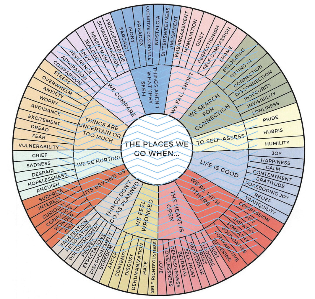 Atlas of the Heart Feelings Wheel