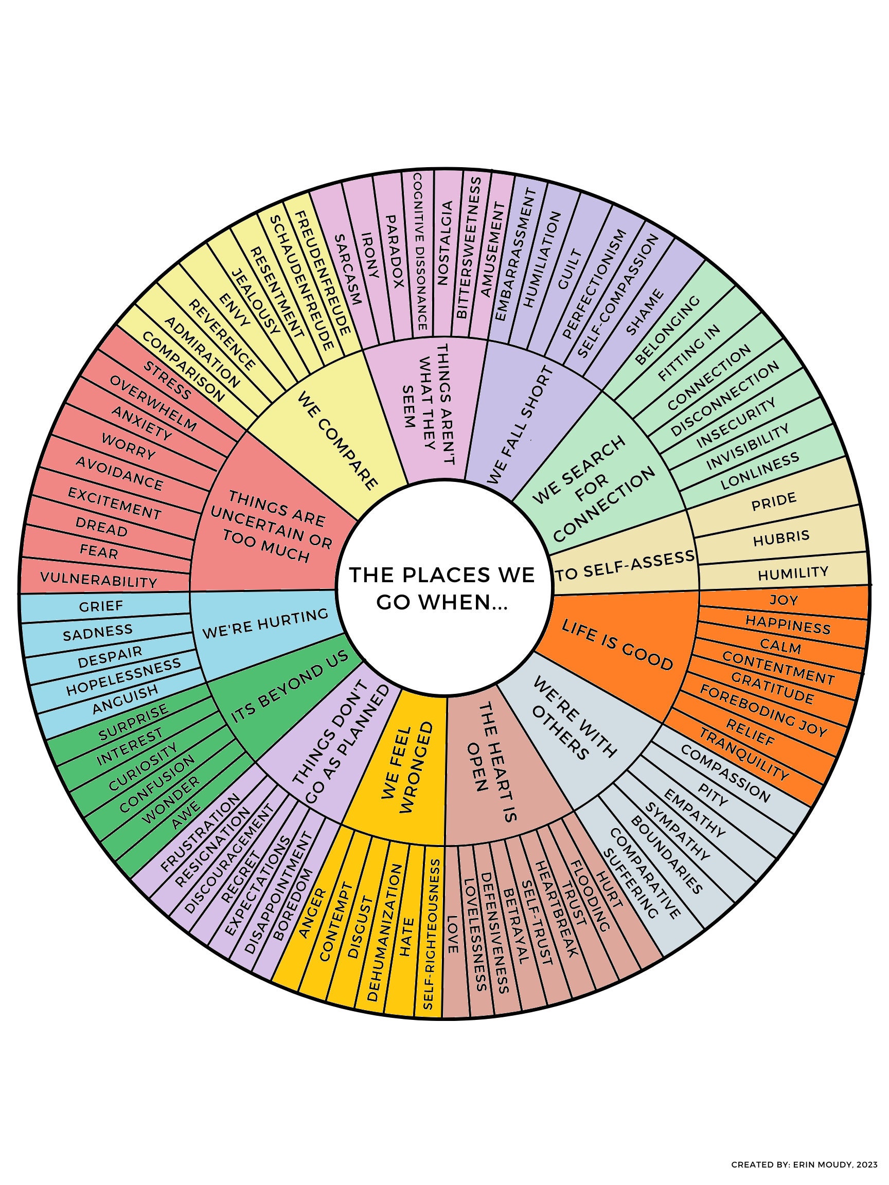 Atlas of the Heart Feelings Wheel Etsy