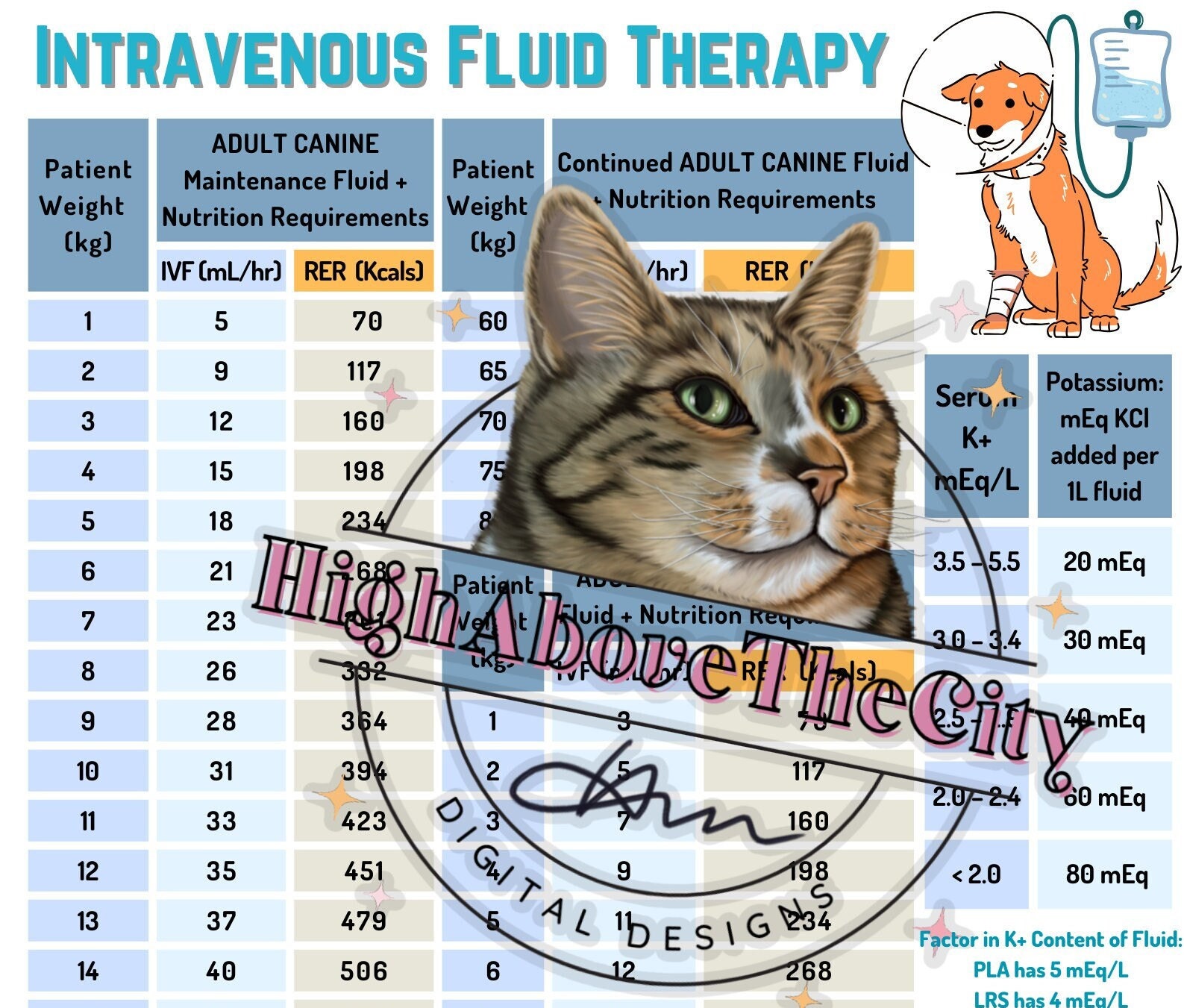Current Veterinary Therapy 4 Food Anim… Current Veterinary Therapy: Food Animal Practice