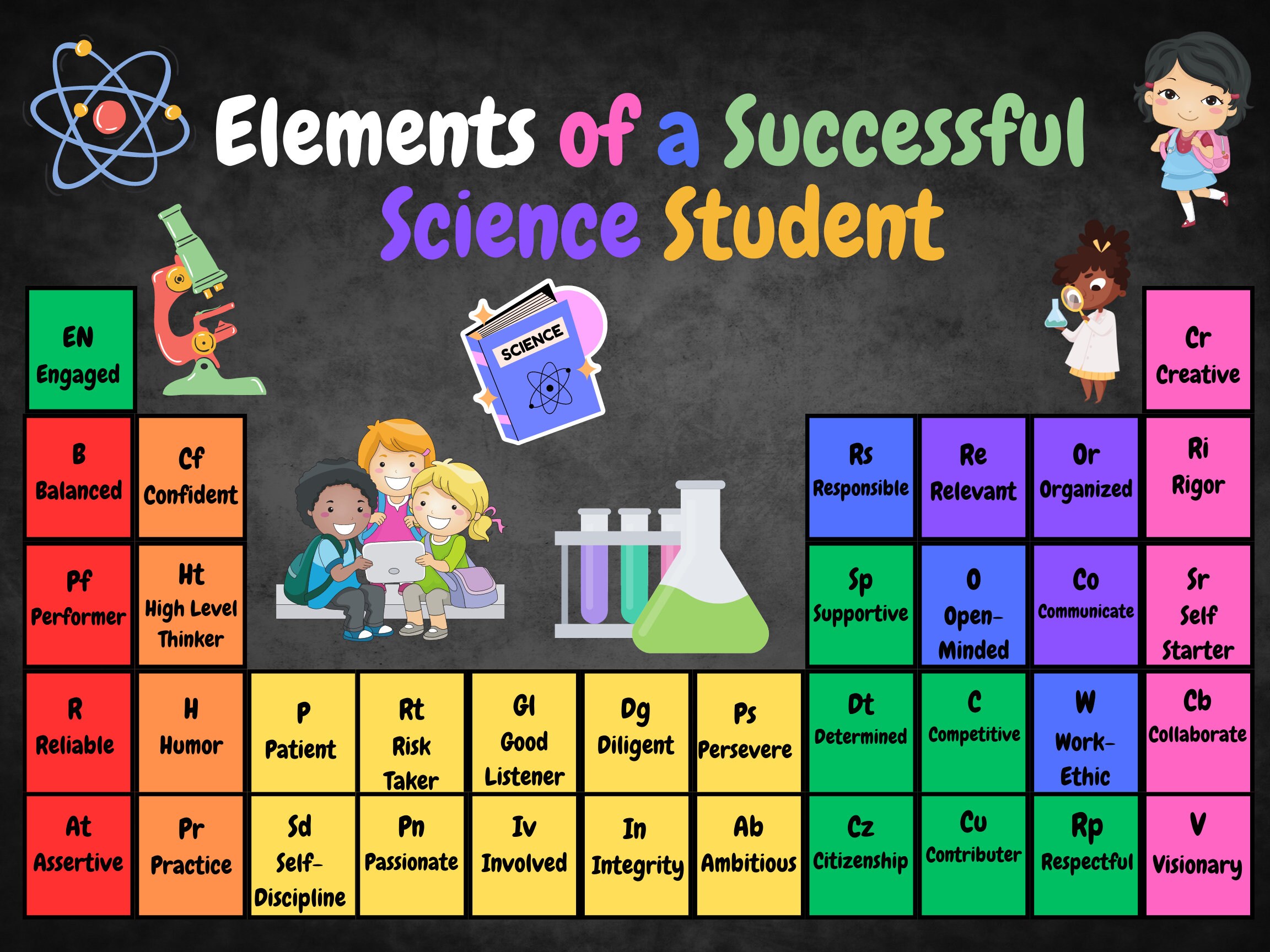 Elements Of A Successful Science Student Etsy elements-of-a-successful-science-student-etsy