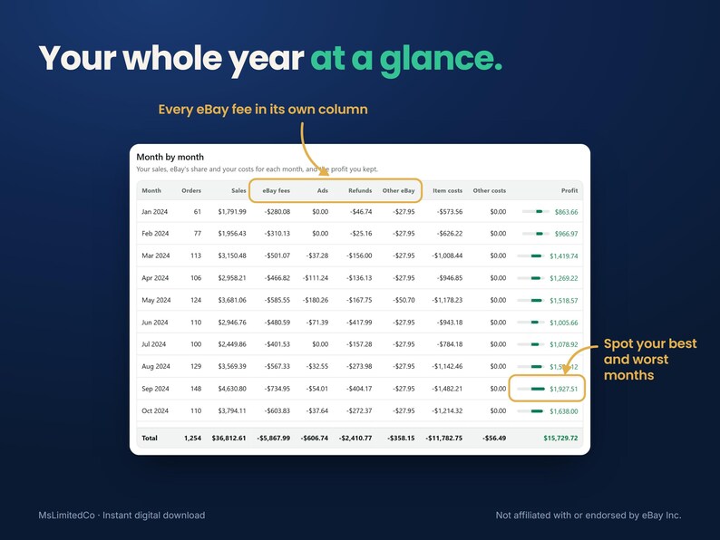 eBay Profit Calculator and Sales Tracker for Resellers, Spreadsheet Alternative, Real Profit After Fees