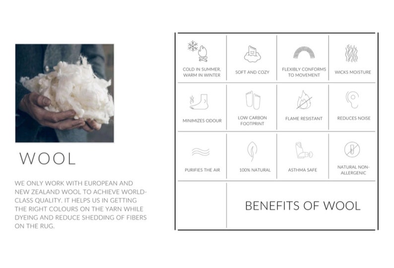 May include: An image showing a person holding white wool, with the word "WOOL" displayed. The image also includes icons illustrating the benefits of wool, such as being soft, cosy, flame resistant, and reducing noise.