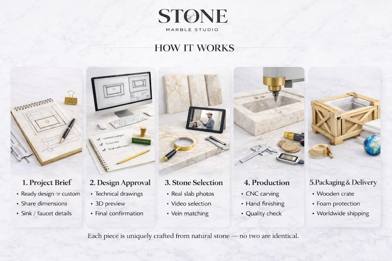 May include: An infographic from Stone Marble Studio showing the process of creating custom marble pieces. The steps include project brief, design approval, stone selection, production, and packaging & delivery. Each step is illustrated with related tools and materials.