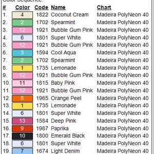 May include: A chart showing the color sequence and thread codes for a Happy Birthday Cake embroidery design. The design is 4.51 inches tall and 5.03 inches wide and uses 14 colors and 29 color changes. The design requires 68 trims and 187.63 feet of thread.