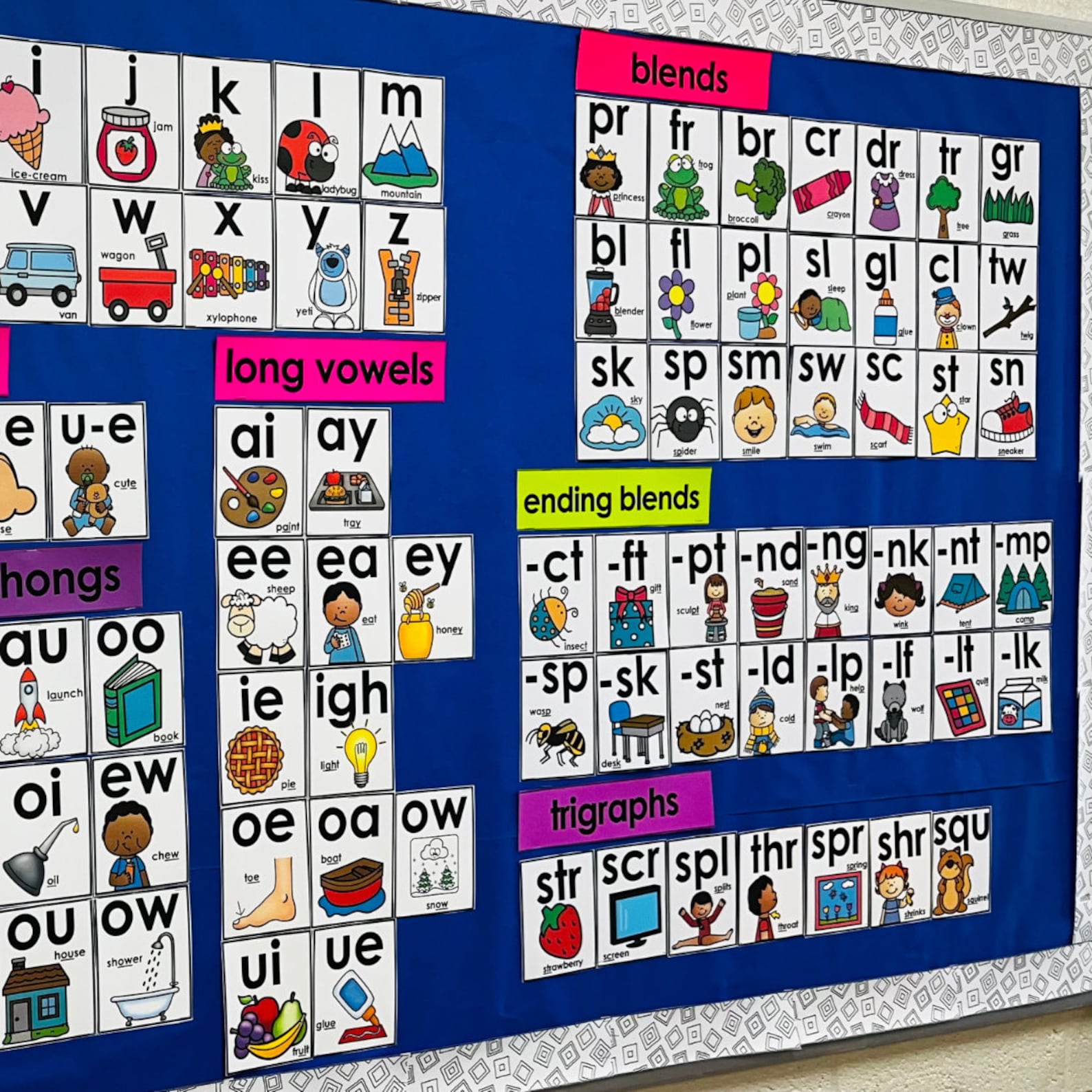 Sound Wall Phonics Posters and Student Phonics Posters - Etsy