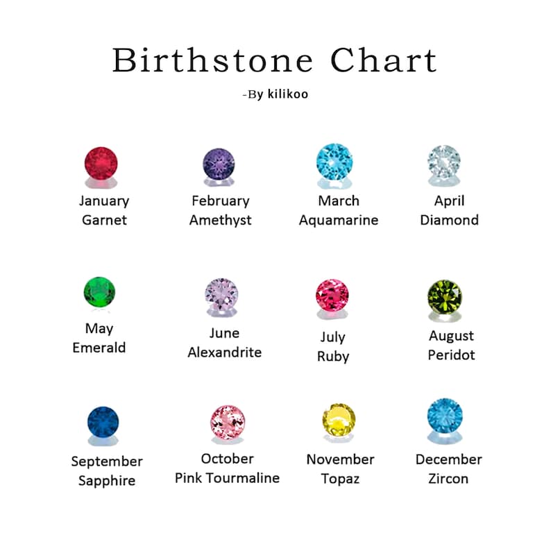 Puede incluir: Un cuadro de piedras de nacimiento con el texto "Birthstone Chart - By kilikoo." Cada mes est&aacute; representado por una piedra preciosa: Enero Granate, Febrero Amatista, Marzo Aguamarina, Abril Diamante, Mayo Esmeralda, Junio Alejandrita, Julio Rub&iacute;, Agosto Peridoto, Septiembre Zafiro, Octubre Turmalina rosa, Noviembre Topacio, Diciembre Zirc&oacute;n.