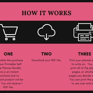 May include: A pink and black graphic showing three steps to download and print a printable self-care planner bundle. The steps are: 1. Complete the purchase, 2. Download your PDF file, and 3. Print your planner pages to write on.