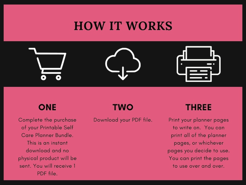 May include: A pink and black graphic showing three steps to download and print a printable self-care planner bundle. The steps are: 1. Complete the purchase, 2. Download your PDF file, and 3. Print your planner pages to write on.