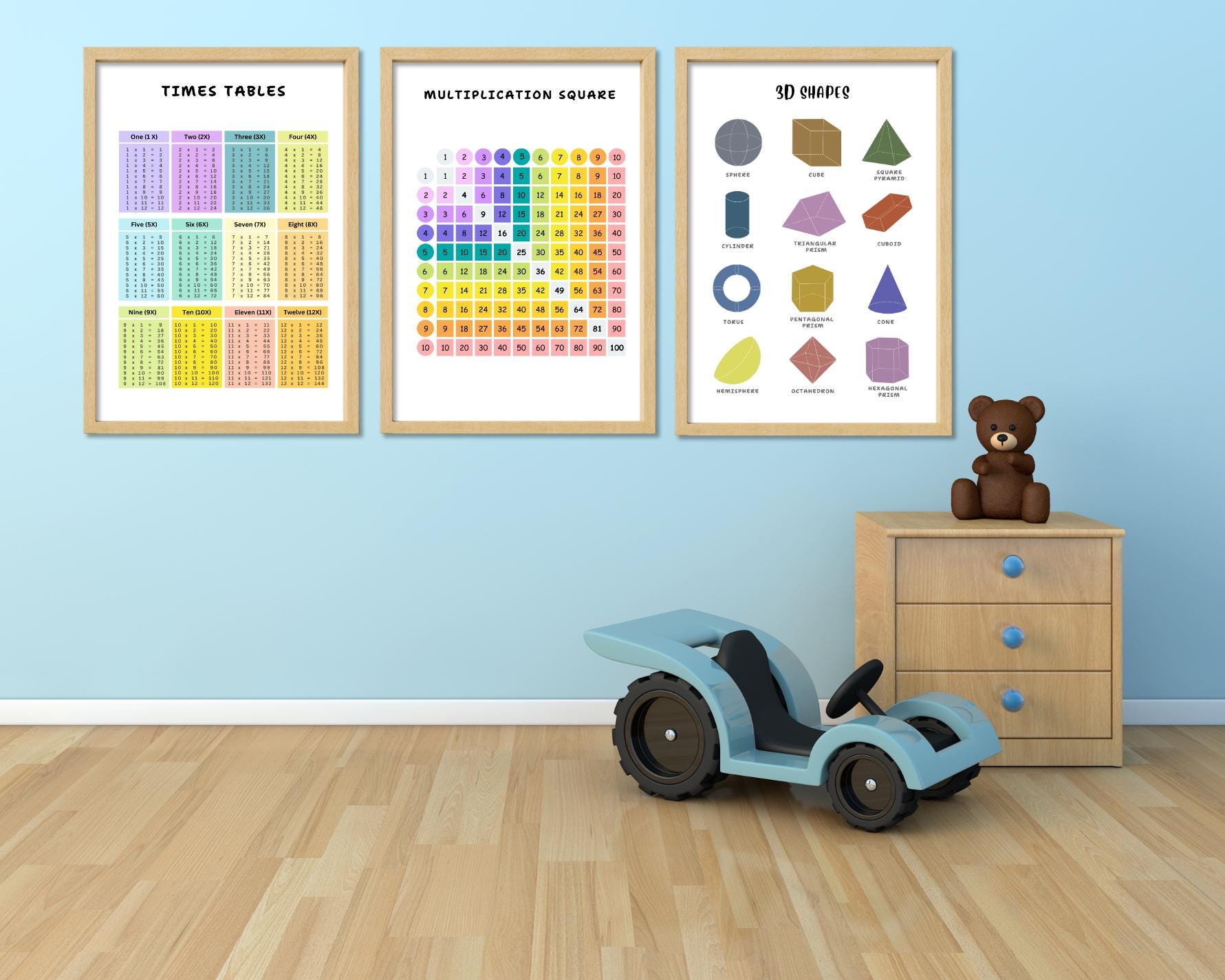 Multiplication Table Learning Poster, Homeschool Printable 1-12 Times ...