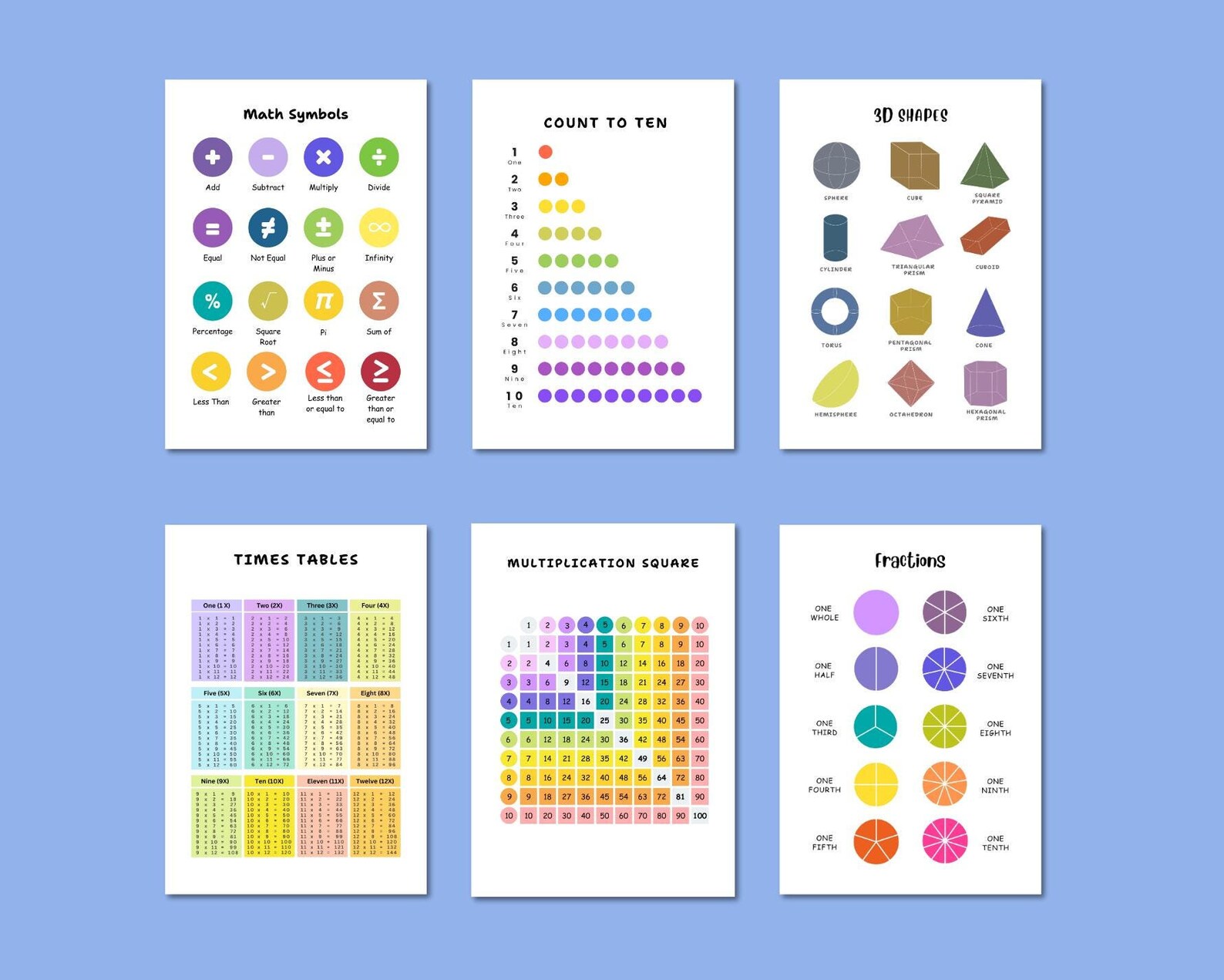 Multiplication Table Learning Poster, Homeschool Printable 1-12 Times ...