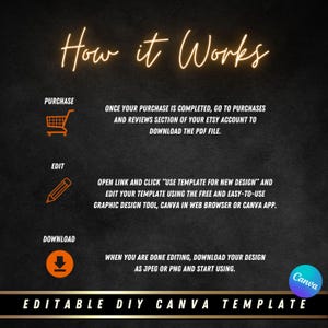 May include: A graphic showing how to use a Canva template. The steps are: purchase, edit, and download. The graphic includes icons for each step and text describing the process.