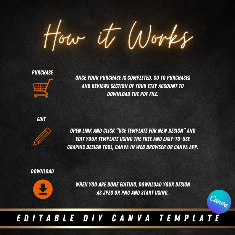 May include: A graphic showing how to use a Canva template. The steps are: purchase, edit, and download. The graphic includes icons for each step and text describing the process.