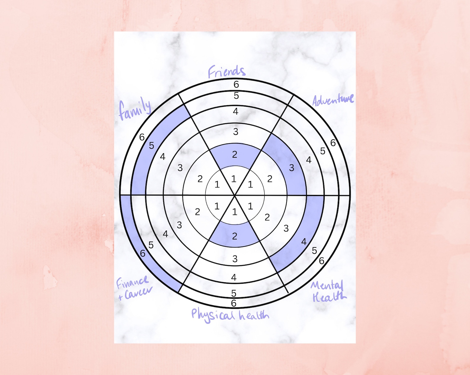 Wheel of Life Printable Worksheet Goodnotes Compatible Self Care Self ...