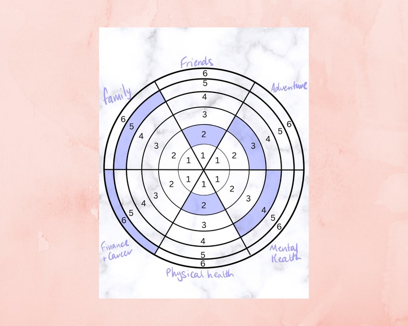 Wheel of Life Printable Worksheet Goodnotes Compatible Self Care Self ...