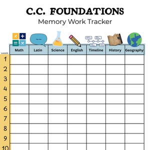 Puede incluir: Un rastreador de trabajo de memoria blanco con el texto "C.C. FOUNDATIONS" y "Memory Work Tracker" en la parte superior. El rastreador incluye secciones para Matemáticas, Latín, Ciencias, Inglés, Cronología, Historia y Geografía, con 12 filas para el seguimiento semanal.