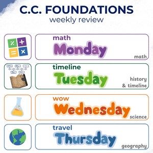May include: A colorful educational poster titled "C.C. Foundations weekly review." The poster features a weekly schedule with days of the week and associated subjects: math, history, science, geography, and English/Latin. Each day is represented with a unique icon.