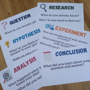 Scientific Method. Classroom Science Posters.