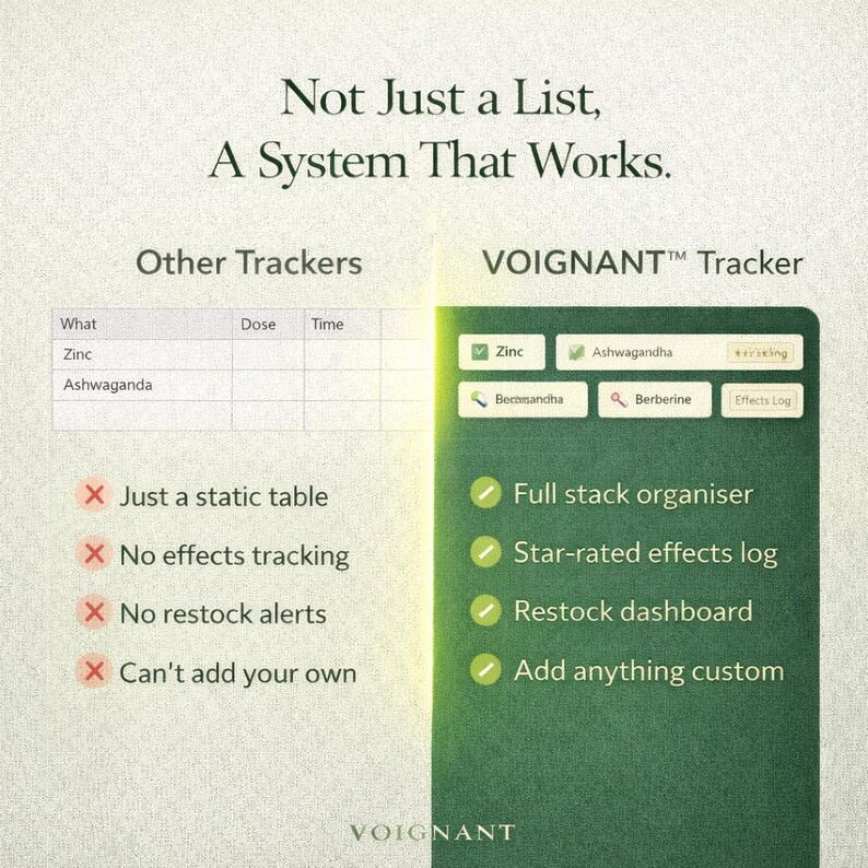 May include: An informational graphic comparing a static table to the VOIGNANT&trade; Tracker. The graphic highlights features like a full stack organizer, star-rated effects log, and restock dashboard. Text reads "Not Just a List, A System That Works."