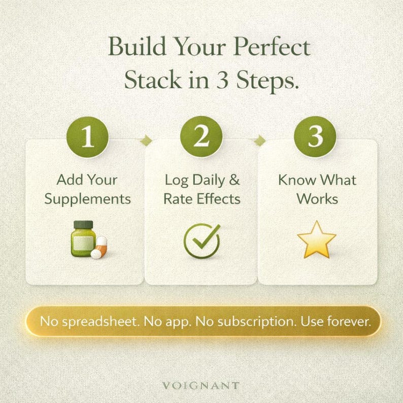 May include: An infographic with the text "Build Your Perfect Stack in 3 Steps." The steps are numbered 1-3, with corresponding text: "Add Your Supplements," "Log Daily & Rate Effects," and "Know What Works." The image also includes the text "No spreadsheet. No app. No subscription. Use forever."