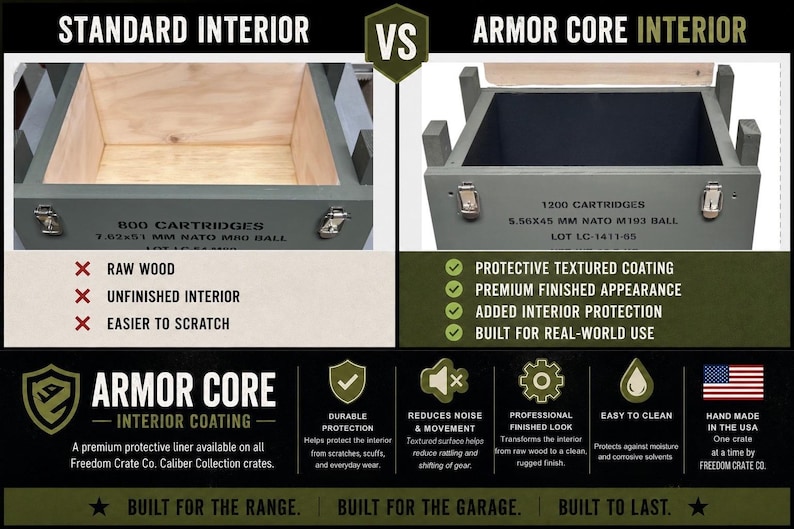 K&ouml;nnte beinhalten: Eine Vergleichsgrafik, die das Innere einer Standard-Holzkiste einem Armor Core-Innenraum gegen&uuml;berstellt. Die Standardseite zeigt rohes Holz, w&auml;hrend die Armor Core-Seite eine dunkle, sch&uuml;tzende, texturierte Beschichtung aufweist.