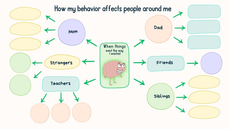 Behavior Map How My Behavior Affects Others ADHD ODD Autism Growth ...