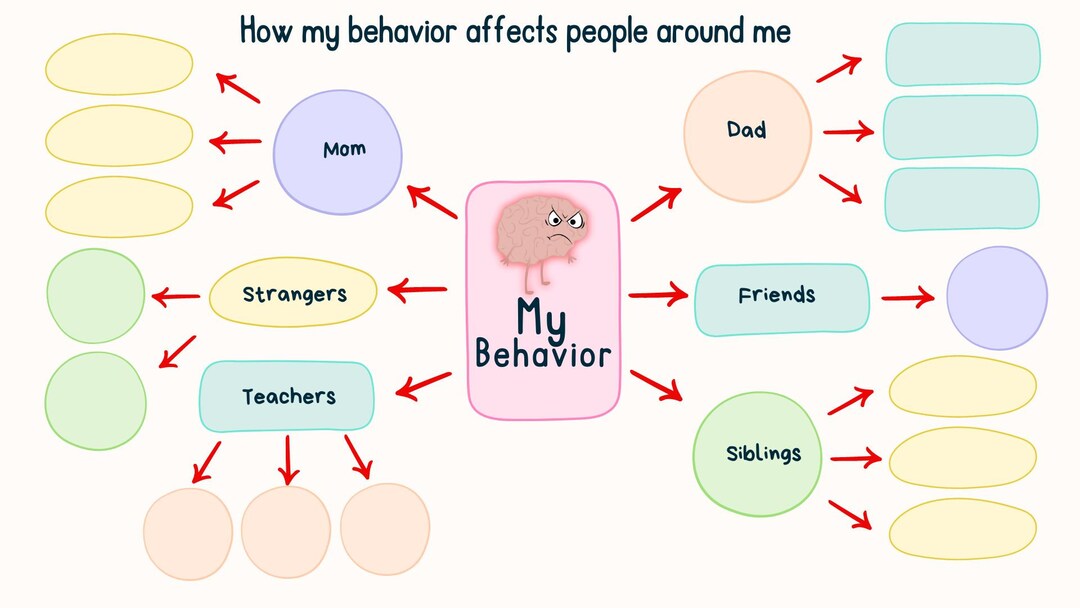 Behavior Map How My Behavior Affects Others ADHD ODD Autism Growth ...