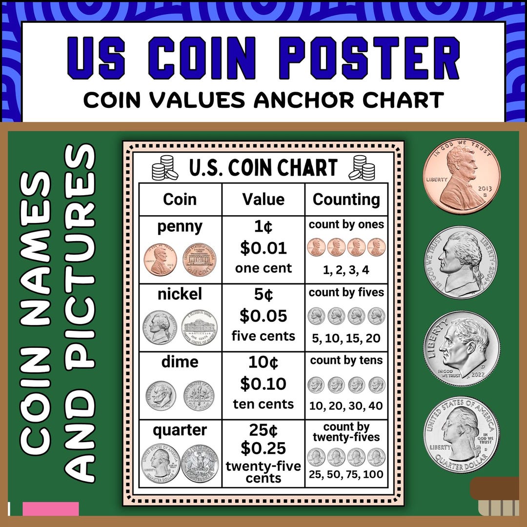 Comparing Coin Values U.S. Coin Value Comparison Chart Poster | Money Math Bulletin Board ...