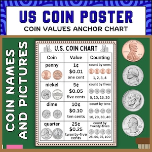May include: A US coin poster with the text "US Coin Poster Coin Values Anchor Chart". The chart displays the value of pennies, nickels, dimes, and quarters. Includes images of each coin and counting examples.