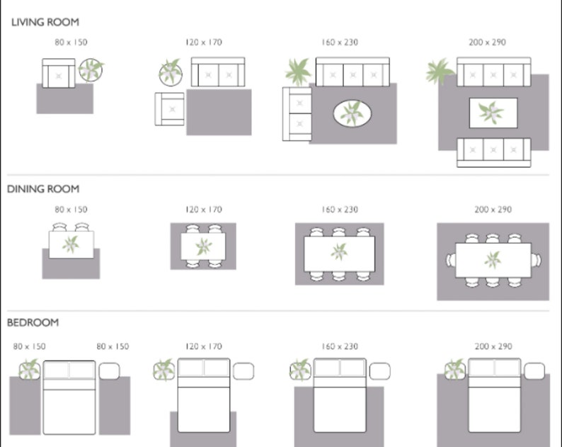 Może przedstawiać: Diagram przedstawiający r&oacute;żne rozmiary dywan&oacute;w do salon&oacute;w, jadalni i sypialni. Diagram pokazuje r&oacute;żne rozmiary dywan&oacute;w w calach, w tym 80 x 150, 120 x 170, 160 x 230 i 200 x 290.