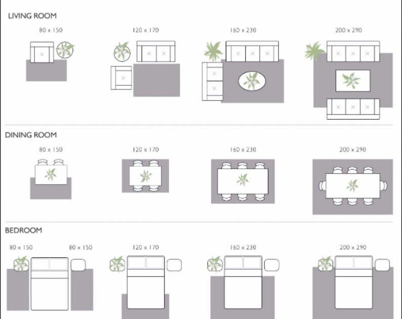 May include: Diagram showing different rug sizes for living rooms, dining rooms, and bedrooms. The diagram shows various rug sizes in inches, ranging from 80 x 150 inches to 200 x 290 inches.