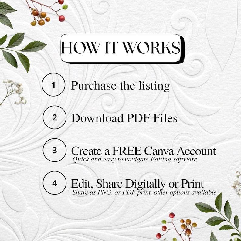 May include: White background with floral accents and the text "HOW IT WORKS." Steps include purchasing the listing, downloading PDF files, creating a free Canva account, and editing, sharing digitally or printing.