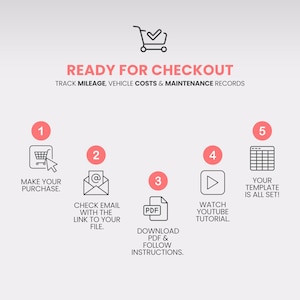 May include: Infographic with the text "READY FOR CHECKOUT" and instructions for tracking mileage, vehicle costs, and maintenance records. Steps include making a purchase, checking email, downloading a PDF, watching a tutorial, and setting up a template.
