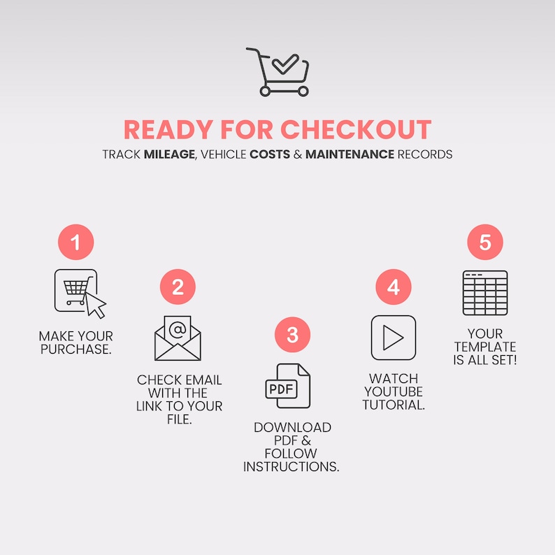 May include: Infographic with the text "READY FOR CHECKOUT" and instructions for tracking mileage, vehicle costs, and maintenance records. Steps include making a purchase, checking email, downloading a PDF, watching a tutorial, and setting up a template.