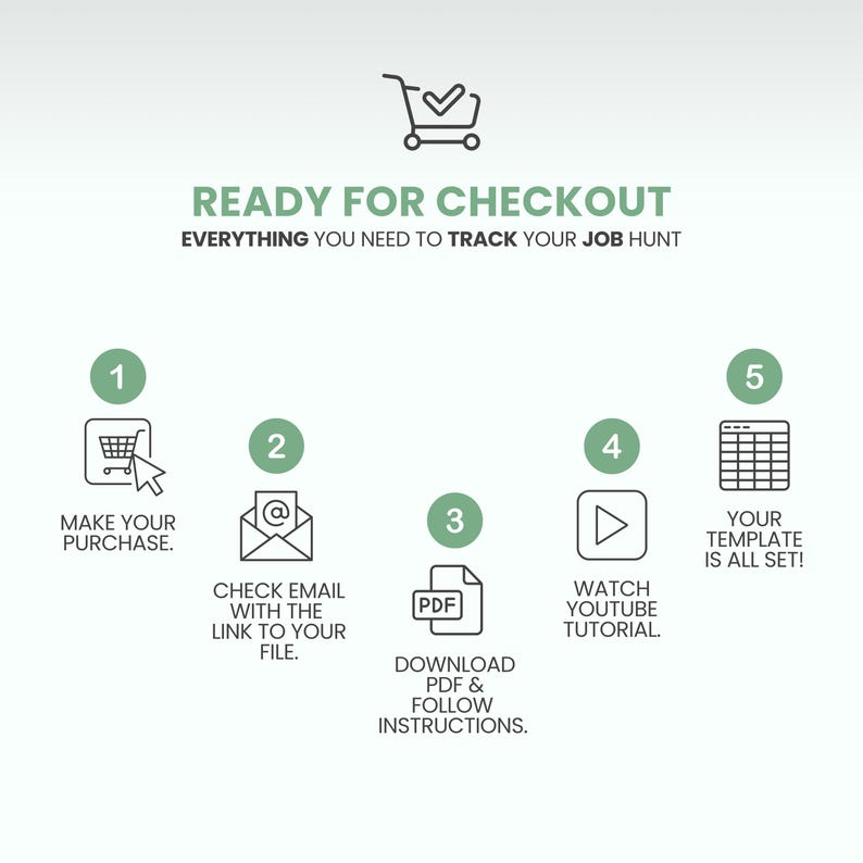 May include: A graphic with the text "READY FOR CHECKOUT" and "EVERYTHING YOU NEED TO TRACK YOUR JOB HUNT." It includes numbered steps with icons: shopping cart, email, PDF, play button, and a grid. Instructions are provided for each step.