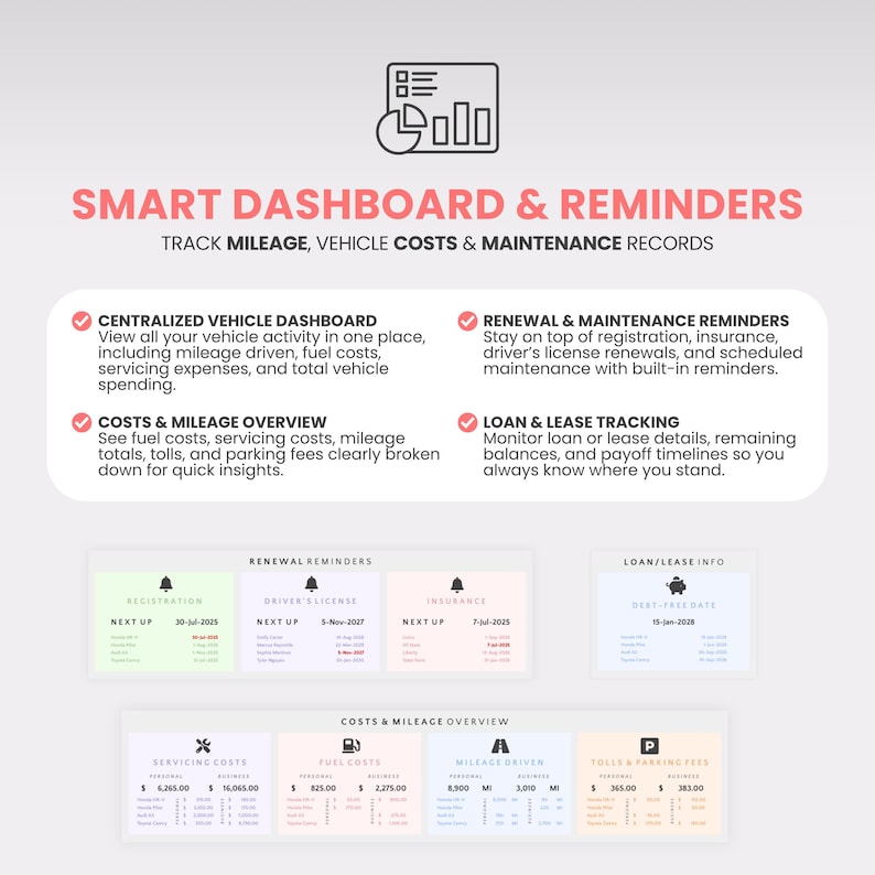 May include: A digital dashboard graphic with the text "SMART DASHBOARD & REMINDERS." It tracks mileage, vehicle costs, and maintenance records. Features include a centralized vehicle dashboard, renewal reminders, and loan tracking. The graphic displays costs and mileage overview.