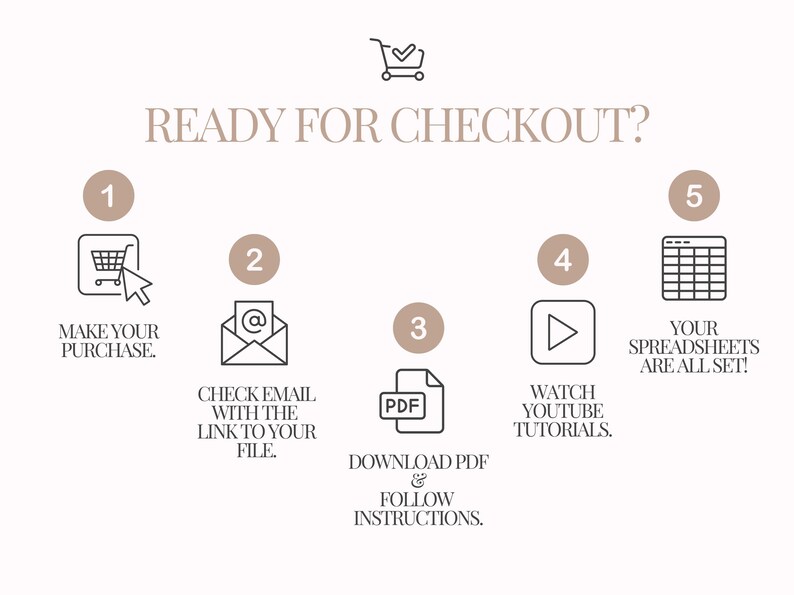 May include: A graphic with the text "READY FOR CHECKOUT?" and numbered steps. Includes icons for making a purchase, checking email, downloading a PDF, watching tutorials, and setting up spreadsheets.