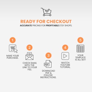 May include: A five-step instructional graphic for an Etsy shop template. The text reads: READY FOR CHECKOUT, ACCURATE PRICING FOR PROFITABLE ETSY SHOPS, 1 MAKE YOUR PURCHASE, 2 CHECK EMAIL WITH THE LINK TO YOUR FILE, 3 DOWNLOAD PDF & FOLLOW INSTRUCTIONS, 4 WATCH YOUTUBE TUTORIAL, 5 YOUR TEMPLATE IS ALL SET!