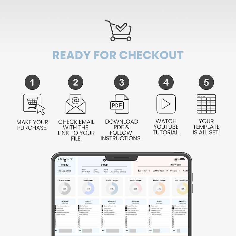 Puede incluir: Un gr&aacute;fico de instrucciones titulado READY FOR CHECKOUT con cinco pasos numerados: 1. Make your purchase, 2. Check email with the link to your file, 3. Download PDF and follow instructions, 4. Watch YouTube tutorial, 5. Your template is all set.