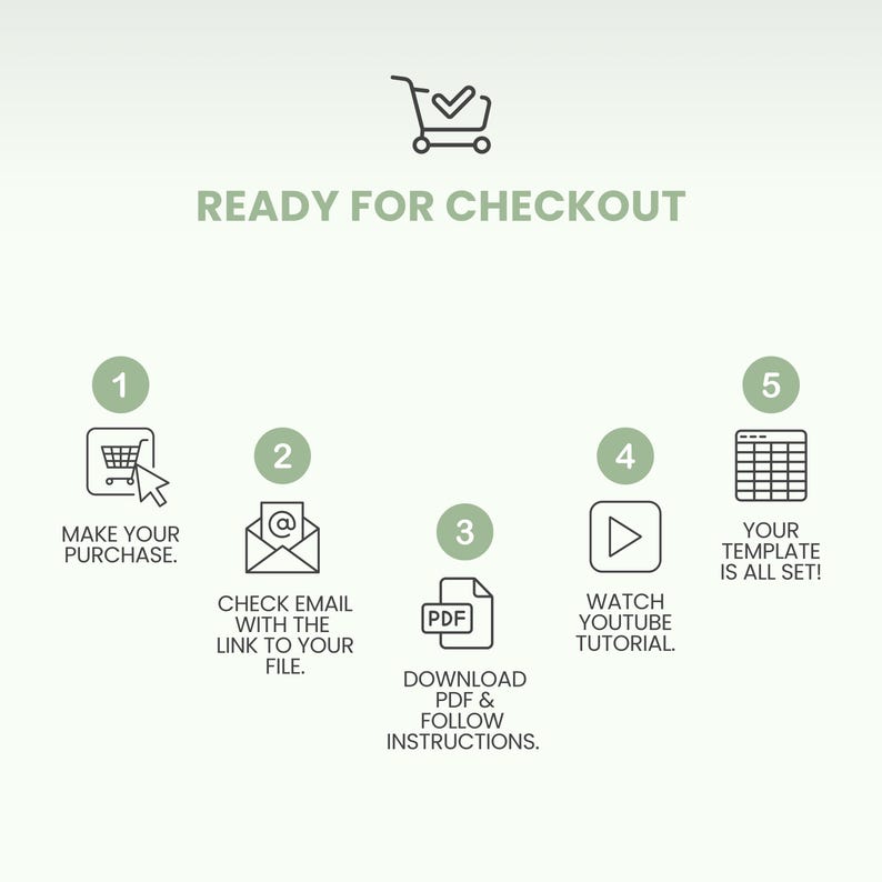 May include: A graphic with the text "READY FOR CHECKOUT" and numbered steps. Steps include making a purchase, checking email, downloading a PDF, watching a tutorial, and setting up a template. The design uses a light green and white color scheme.