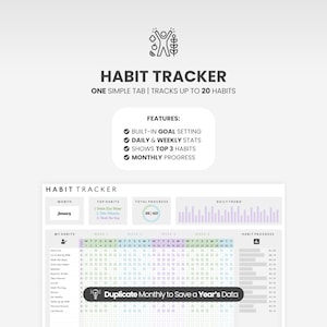 May include: A digital habit tracker template featuring a clean layout with sections for month, top habits, total progress, daily trends, and a grid for tracking up to 20 habits over four weeks. Includes text labels for features and usage instructions.