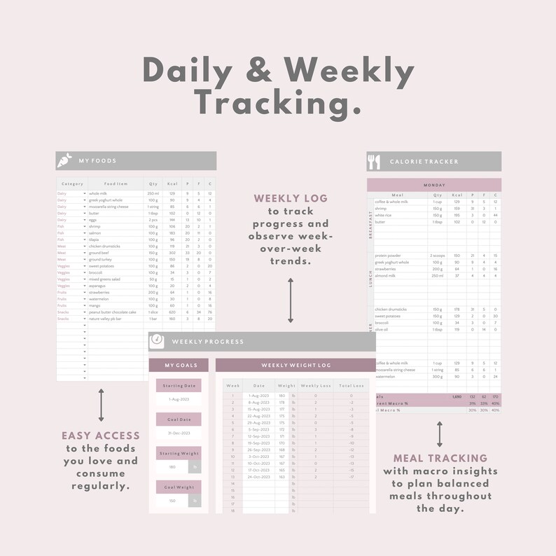 Macro Meal Planner Google Sheets Calorie Calculator Macro Tracker Macro Meal Planner Google Sheets Calorie Calculator Macro Tracker