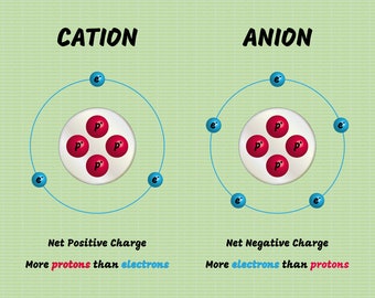 Chemistry exercises (24 pages) in Greek | Test your skills in chemistry | Educational Workbook