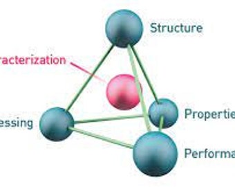 Materials Science & Engineering - 5 tests of A level worksheets / Quality science notes / Atom structure types of various chemical elements