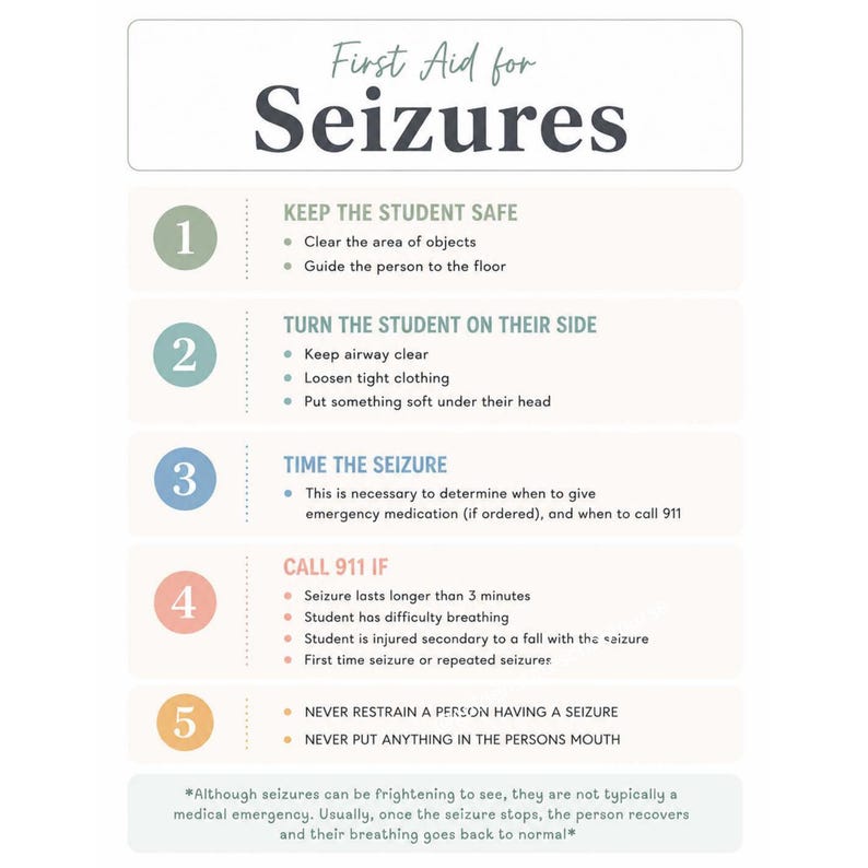 Seizure First Aid Infographic | School Nurse Seizure Response | Teacher Quick Reference | Health Office Printable image 1