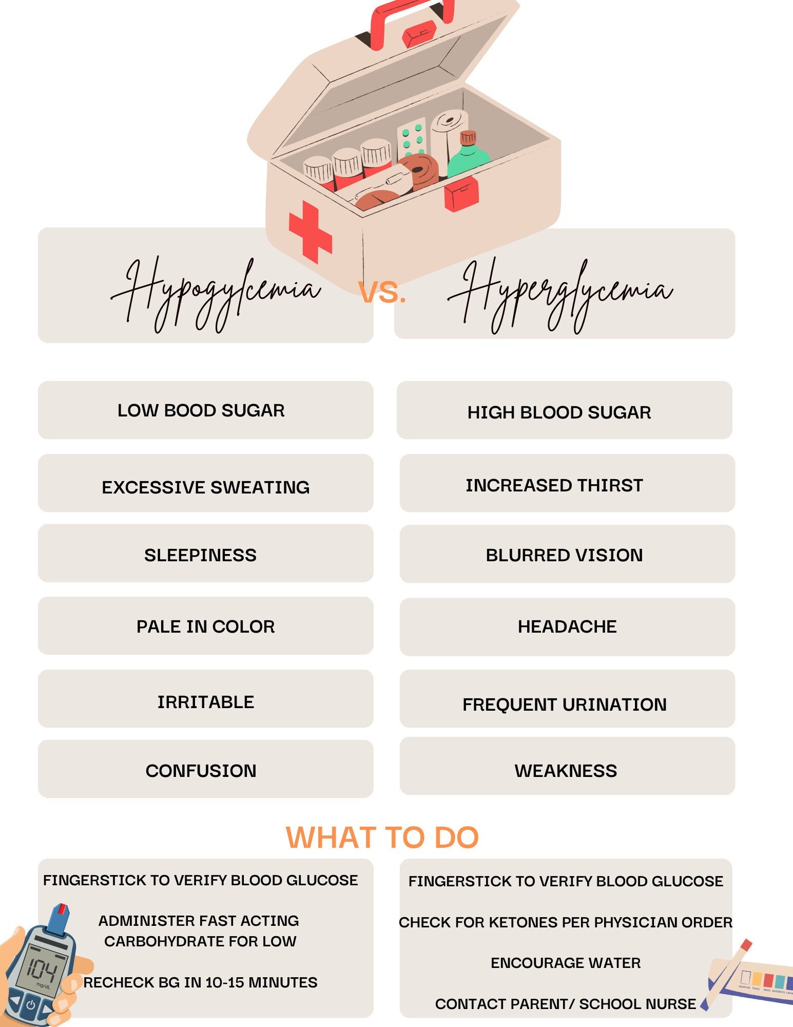 Hypoglycemia Vs. Hyperglycemia School Nurse Diabetes Etsy