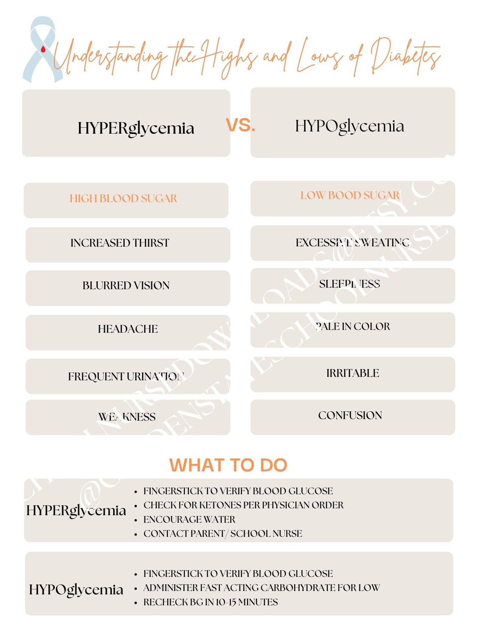 Hypoglycemia Vs. Hyperglycemia in the School Setting, School Nurse ...