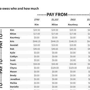 May include: A table showing who owes who money and how much. The table lists 11 names in the left column and 11 names in the top row. Each cell in the table shows the amount of money owed from the person in the top row to the person in the left column.