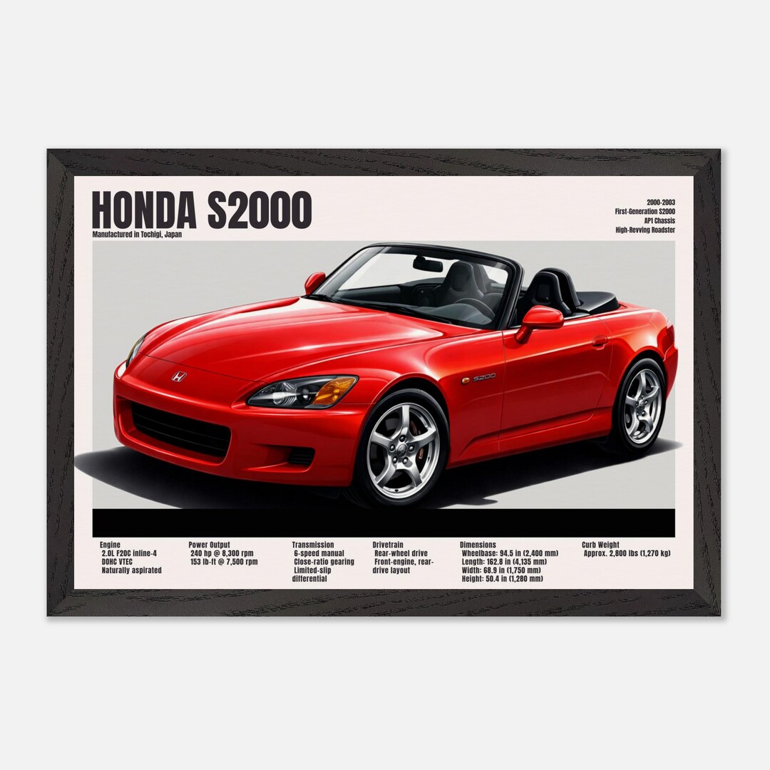 S2000 Poster 2000–2003 Honda S2000 Poster – Vintage AP1 Roadster Wall Art, Retro ...