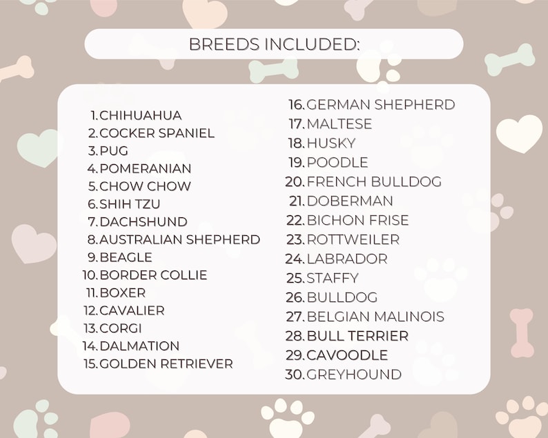 May include: A light brown informational chart titled BREEDS INCLUDED with a list of 30 dog breeds numbered 1 through 30, including Chihuahua, Cocker Spaniel, Pug, Pomeranian, Chow Chow, Shih Tzu, Dachshund, Australian Shepherd, Beagle, and others.