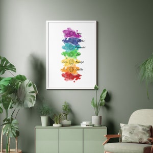 Chakra Wall Art Print, 7 Chakras Printable Poster With Abstract Splash ...